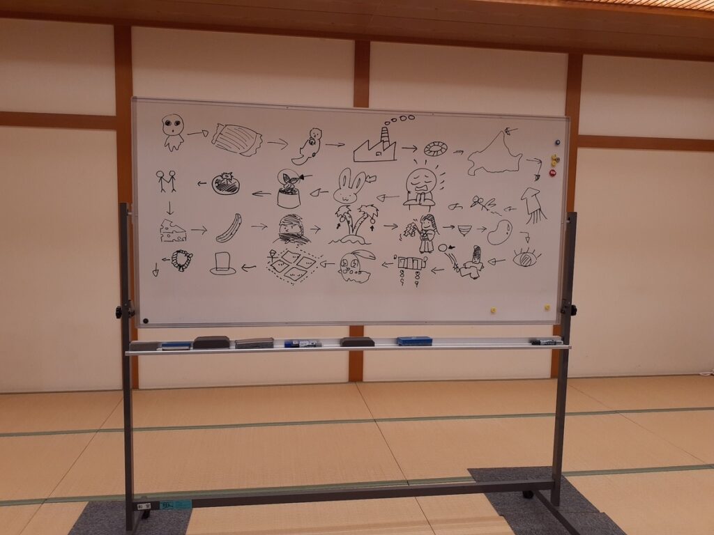 2025年白板を使ってのお絵かきしりとりの写真その１